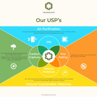 cream.graphics e books e brochures e presenters